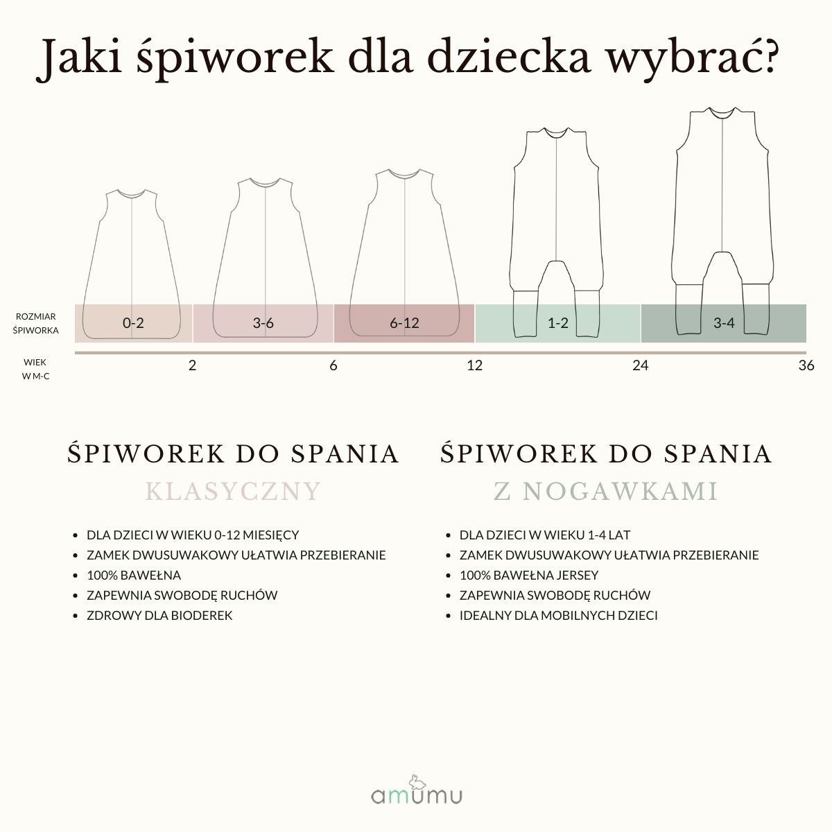 jaki śpiworek dla niemowlaka wybrać - grafika jaki śpiworek dla niemowlaka wybrać - grafika